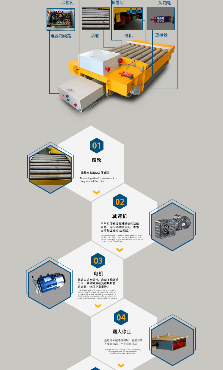 低压轨道电动平车